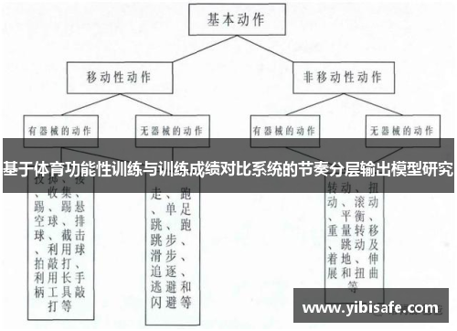 基于体育功能性训练与训练成绩对比系统的节奏分层输出模型研究