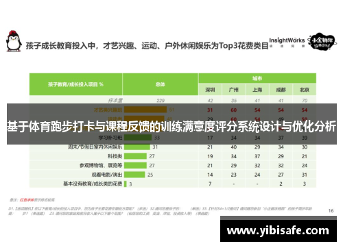 基于体育跑步打卡与课程反馈的训练满意度评分系统设计与优化分析