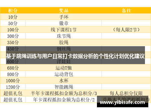 基于跳绳训练与用户日常打卡数据分析的个性化计划优化建议
