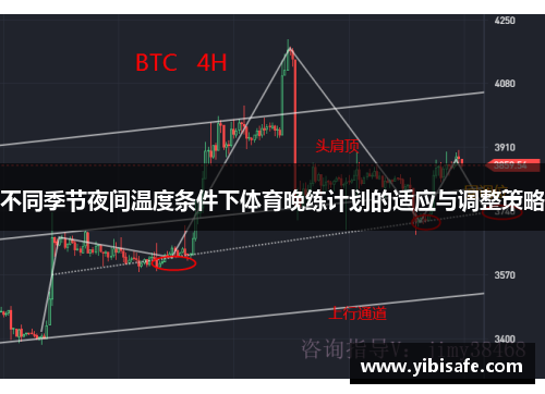 不同季节夜间温度条件下体育晚练计划的适应与调整策略
