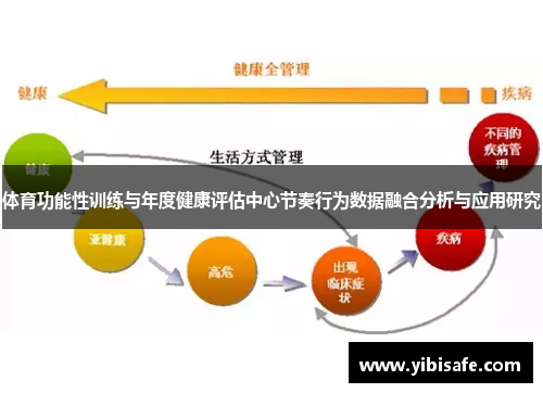 体育功能性训练与年度健康评估中心节奏行为数据融合分析与应用研究